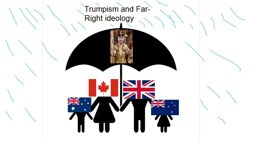 A silhouette of a nuclear family with their heads overlaid by the flags of Australia, Canada, the UK and New Zealand. Above them king Charles of Normal Island holding and umbrella, shielding them from rain labeled "Trumpism and far right ideology".