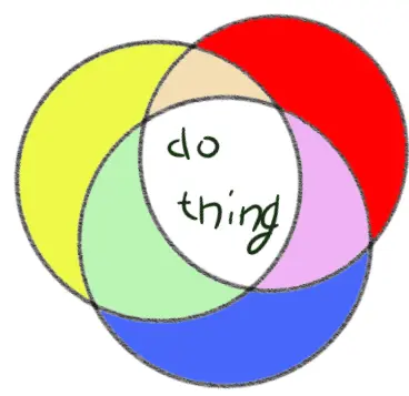 Venn diagram centre : do thing