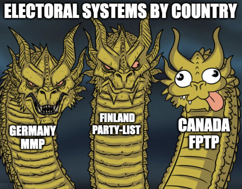 2 serious dragons " Germany MMP" "Finland Party-List" 1 goofy dragon "Canada FPTP"