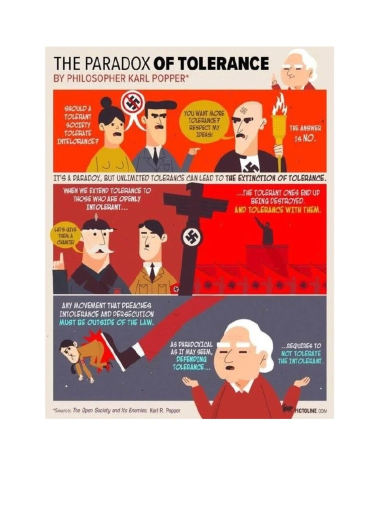 paradox of tolerance