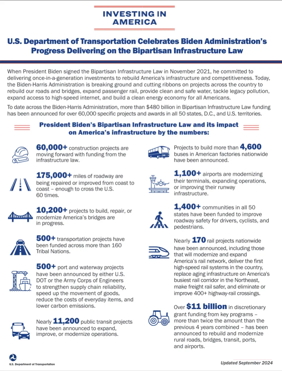 Fact sheet on infrastructure law effects