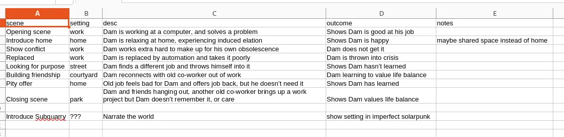 screenshot of a calc sheet show scenes from the short story, columns are labelled 'scene, setting, desc, outcome, notes'