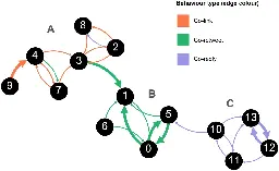 The coordination network toolkit: a framework for detecting and analysing coordinated behaviour on social media - Journal of Computational Social Science