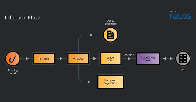 Chinese hackers deploy SpiceRAT and SugarGh0st in global espionage campaign primarily targeting government entities across Asia, Europe, Middle East, and Africa