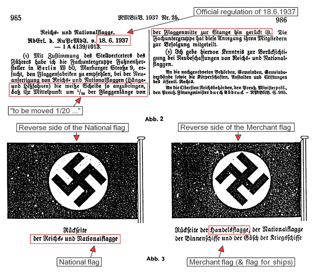 Official flag regulation concerning the appearance of the German Reich’s national flag, 1937. The regulation requires the white disk to be offset longitudinally from the middle of the flag toward the flagpole by 1/20th of the flag’s length.