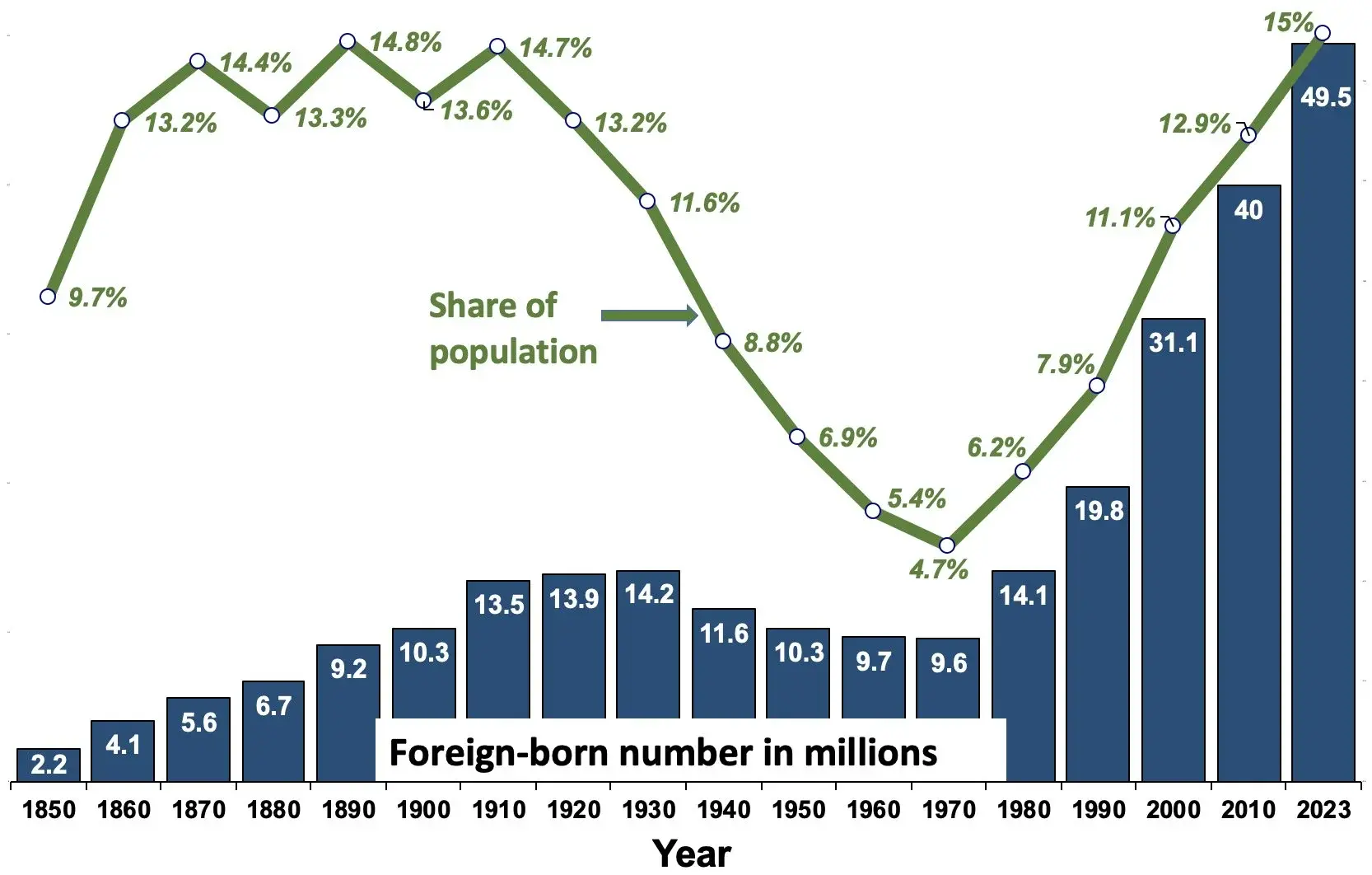 WTF Happened In 1971?