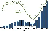 WTF Happened In 1971?