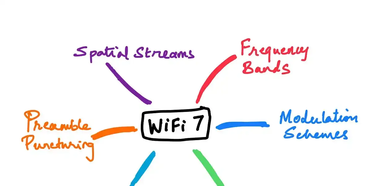 What's cool about WiFi 7